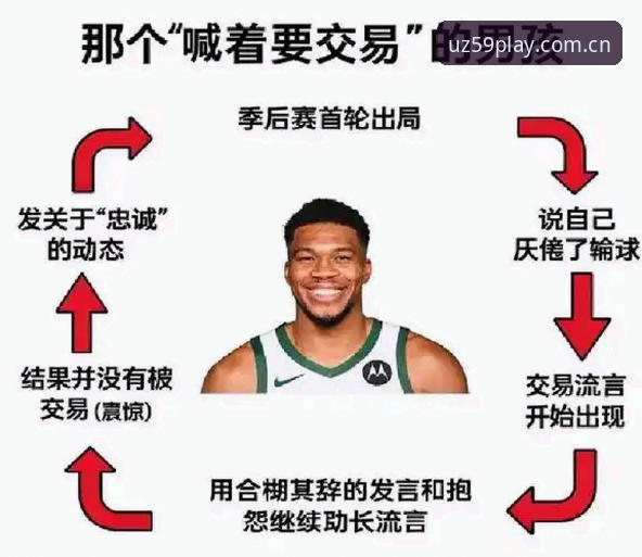 九游APP手把手教程：从字母哥转会传闻，看懂NBA休赛期交易棋局